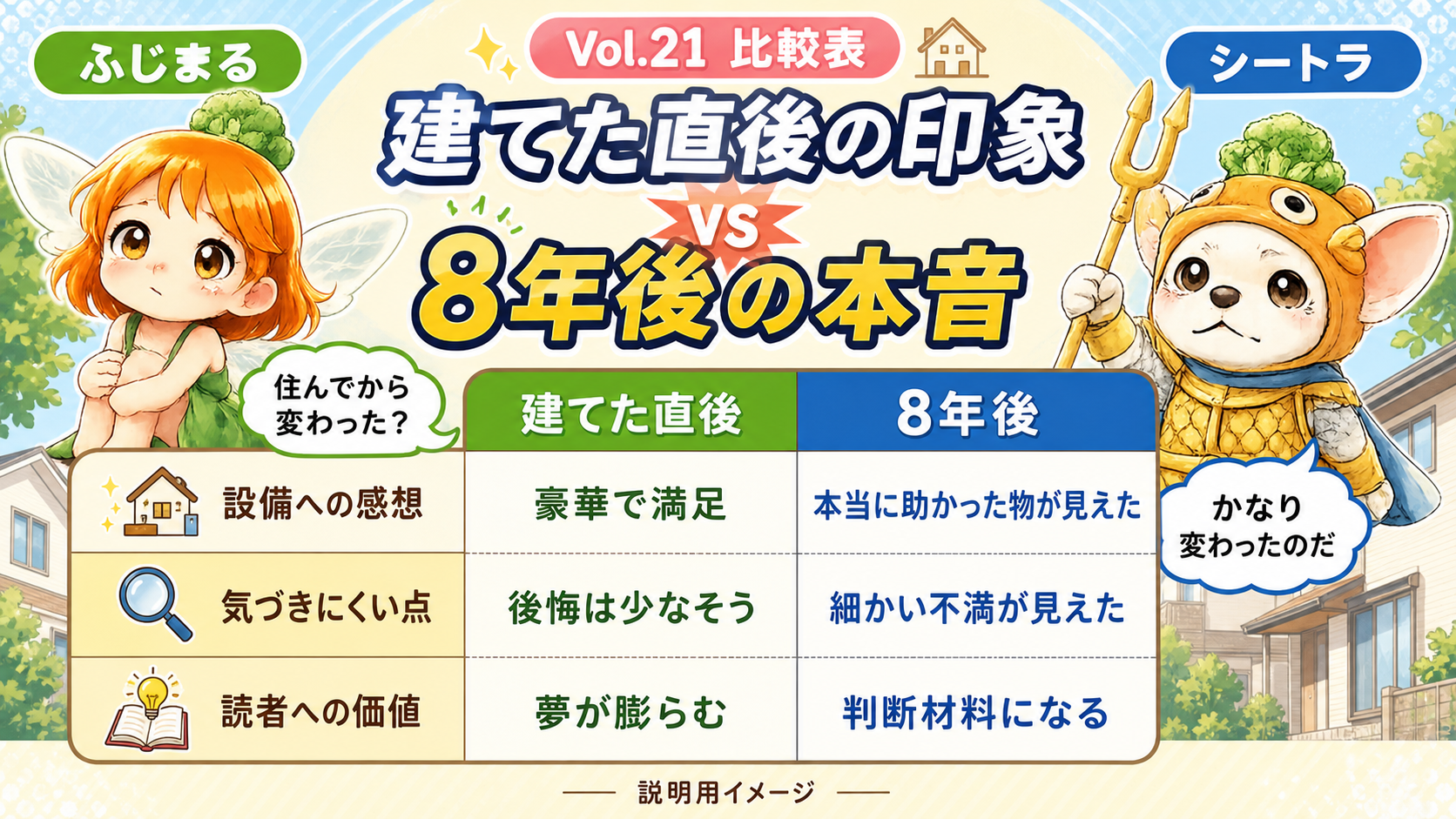 Vol.21 建てた直後の印象と8年後の本音を比較した説明用イメージ