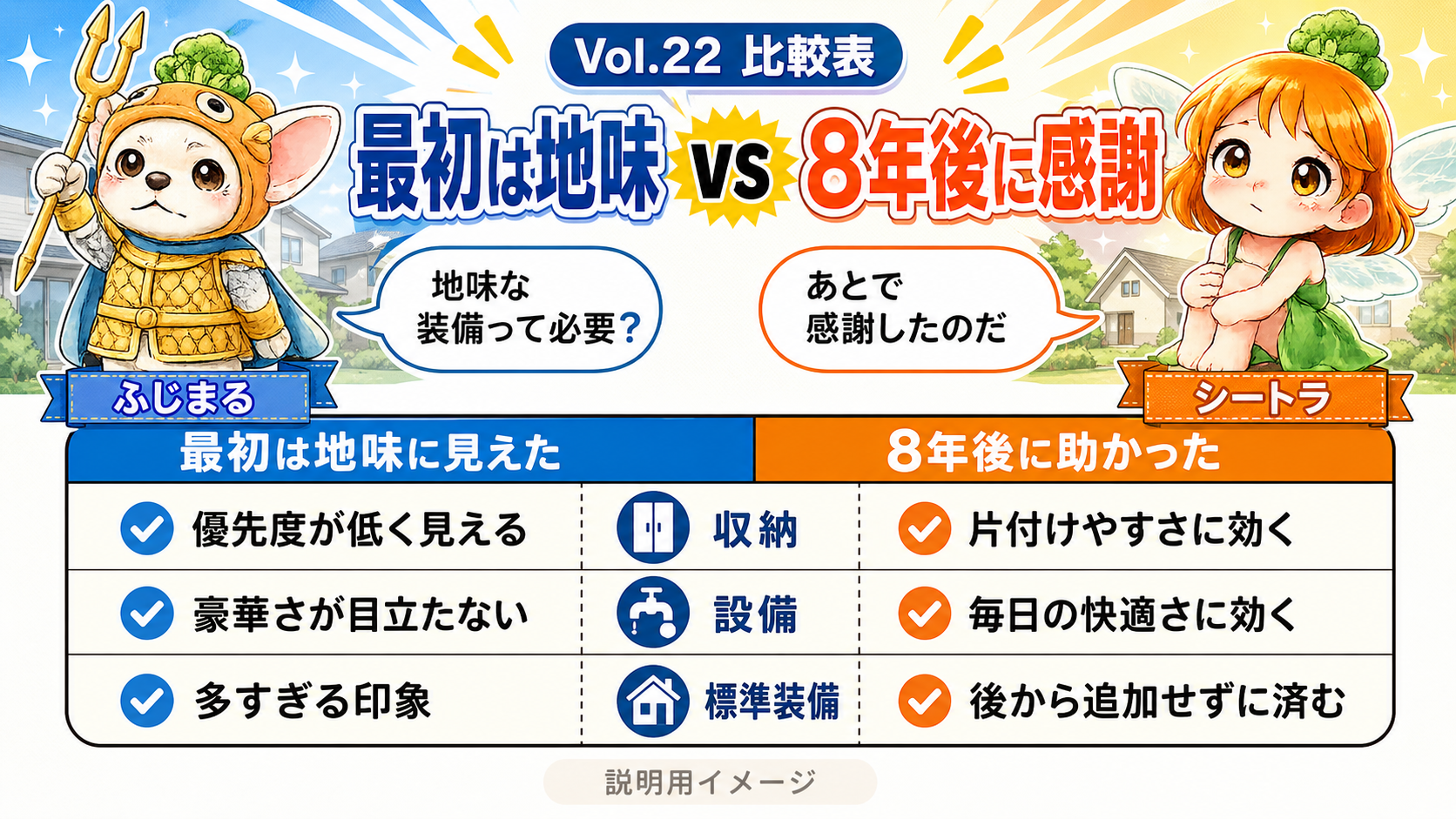 Vol.22 最初は地味に見えた設備と8年後に感謝した設備を比較した説明用イメージ