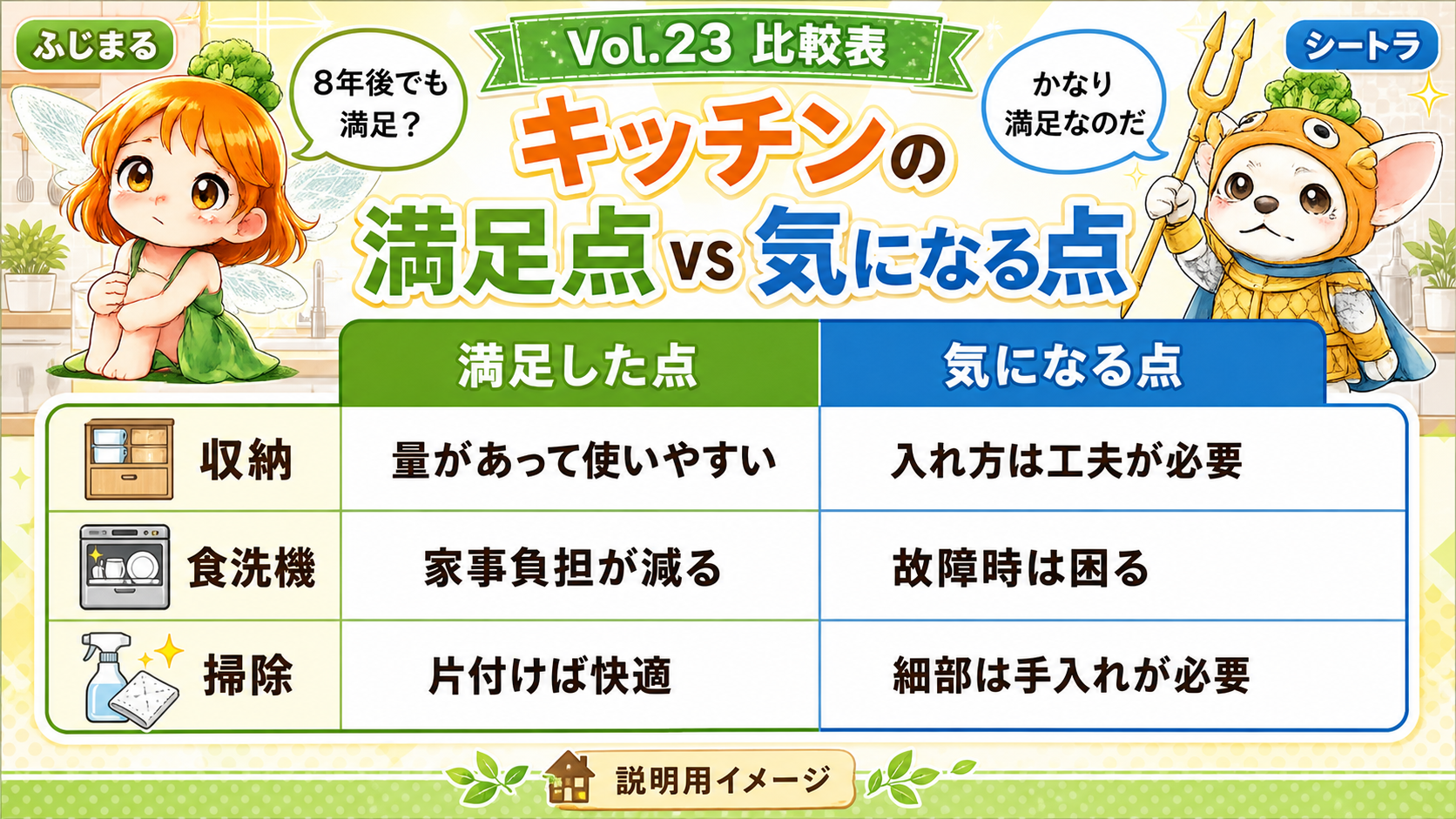 Vol.23 キッチンの満足点と気になる点を比較した説明用イメージ
