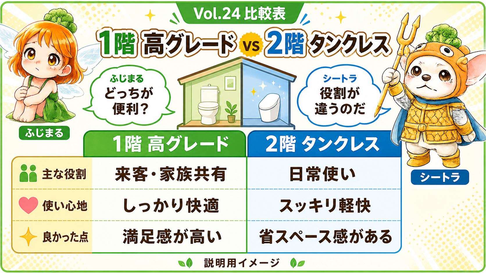 Vol.24 1階高グレードトイレと2階タンクレストイレを比較した説明用イメージ