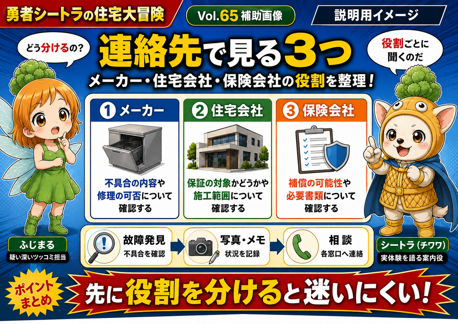 Vol.65 メーカー・住宅会社・保険会社、誰に何を聞く?トラブル時の連絡順を整理のアイキャッチ