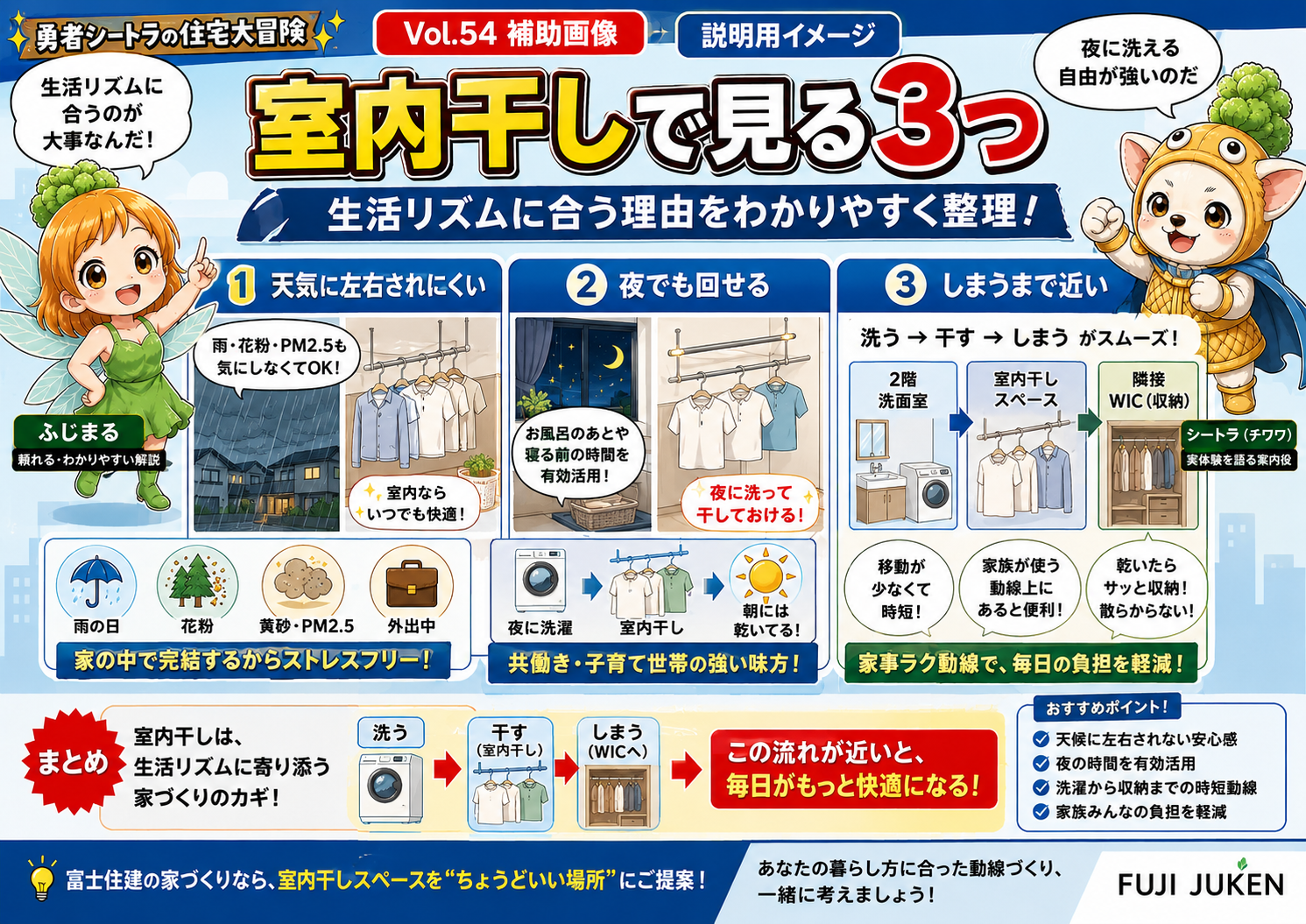 Vol.89 洗濯動線は図面で「歩いて」確認｜後悔ゼロにする3ステップ手順 アイキャッチ