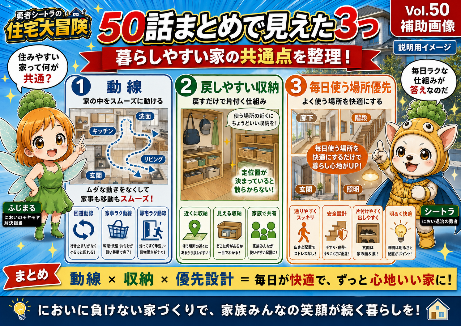Vol.97 後悔しても家は育てられる｜住んでから直せる・直しにくいの境界線 アイキャッチ
