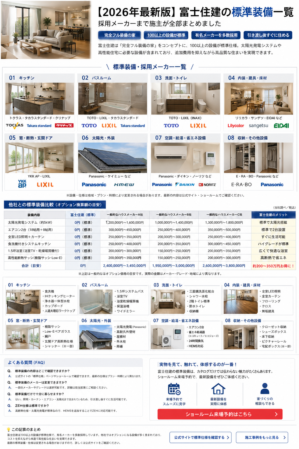 富士住建 標準装備一覧 インフォグラフィック