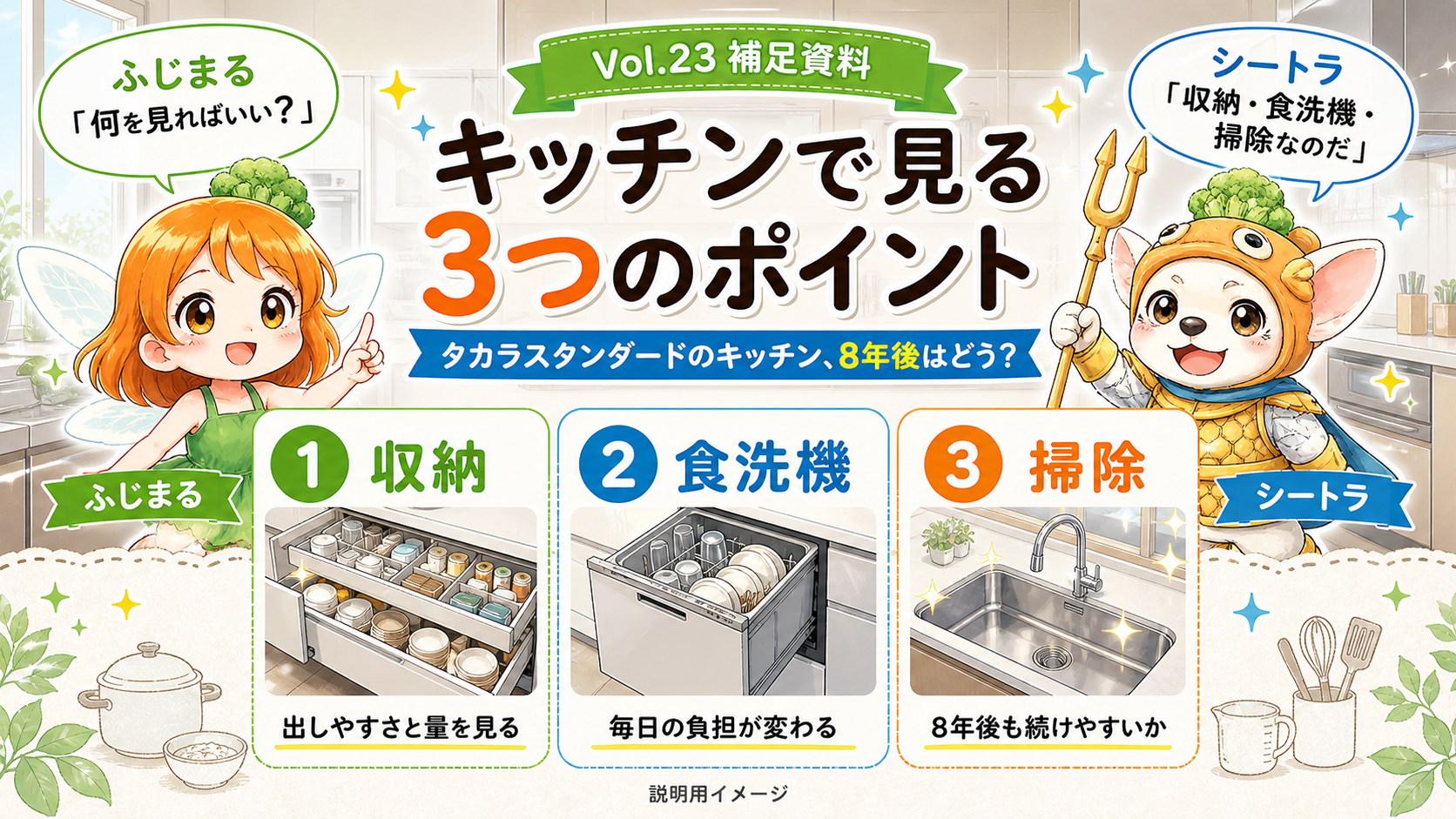 Vol.23 タカラスタンダードのキッチンで見る収納・食洗機・掃除の3ポイントを整理した説明用イメージ