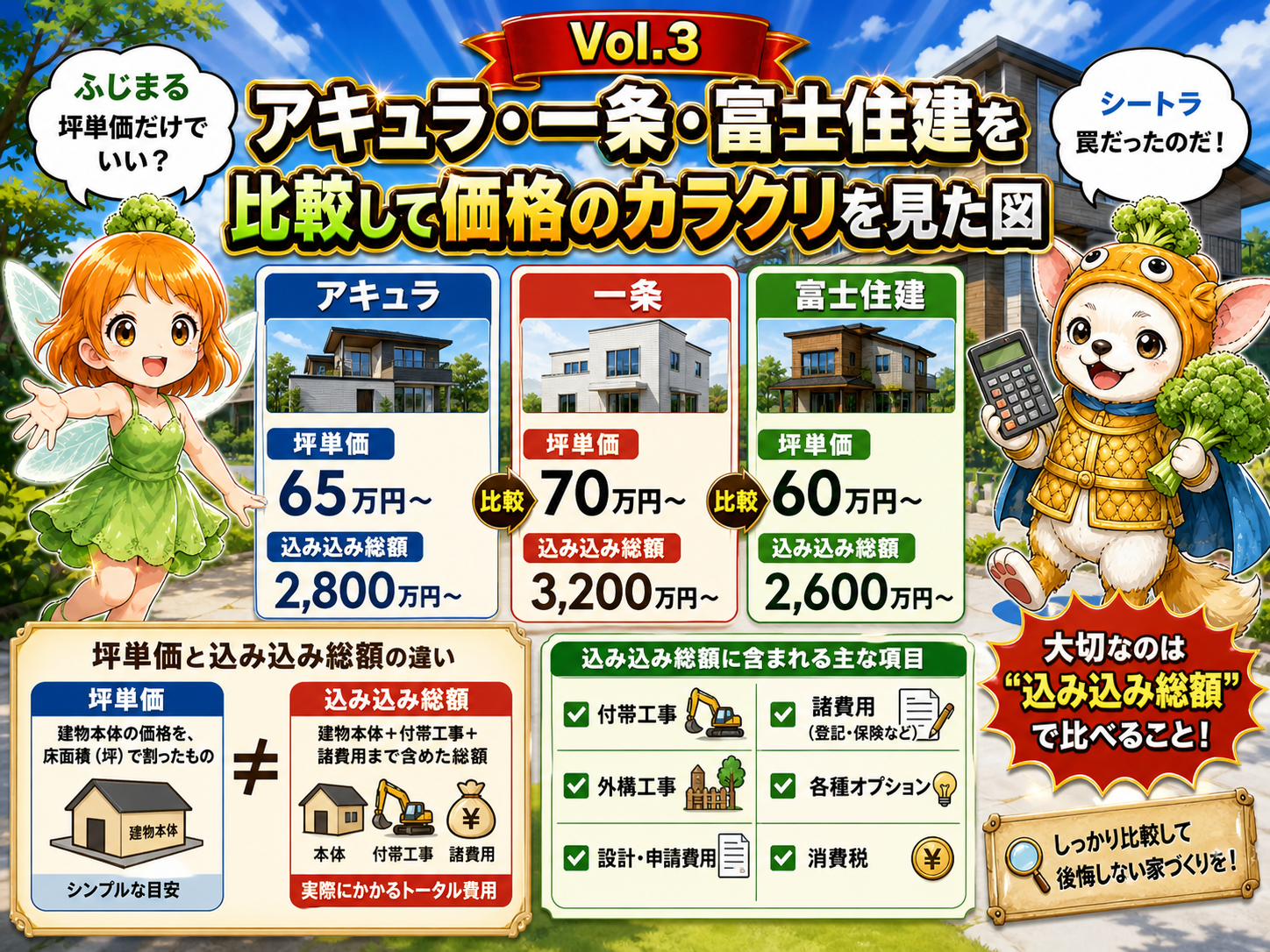 Vol.3 3社の坪単価と総額の差を説明するイメージ