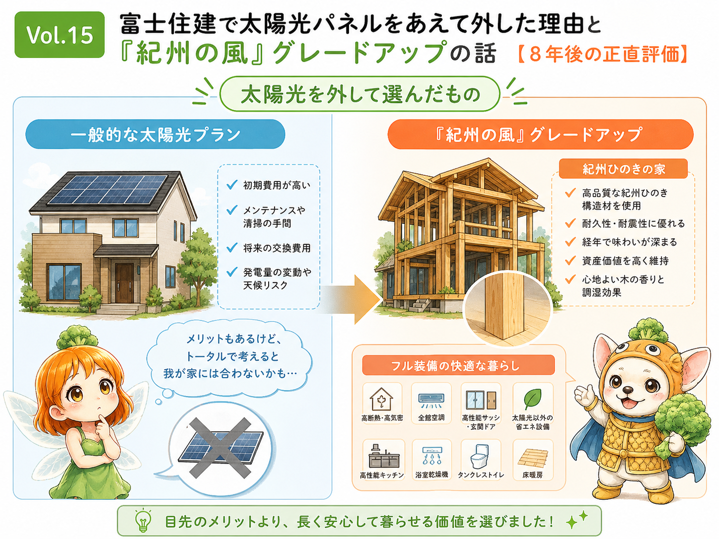 Vol.15 太陽光と紀州材の選択を価値観で整理した説明用イメージ