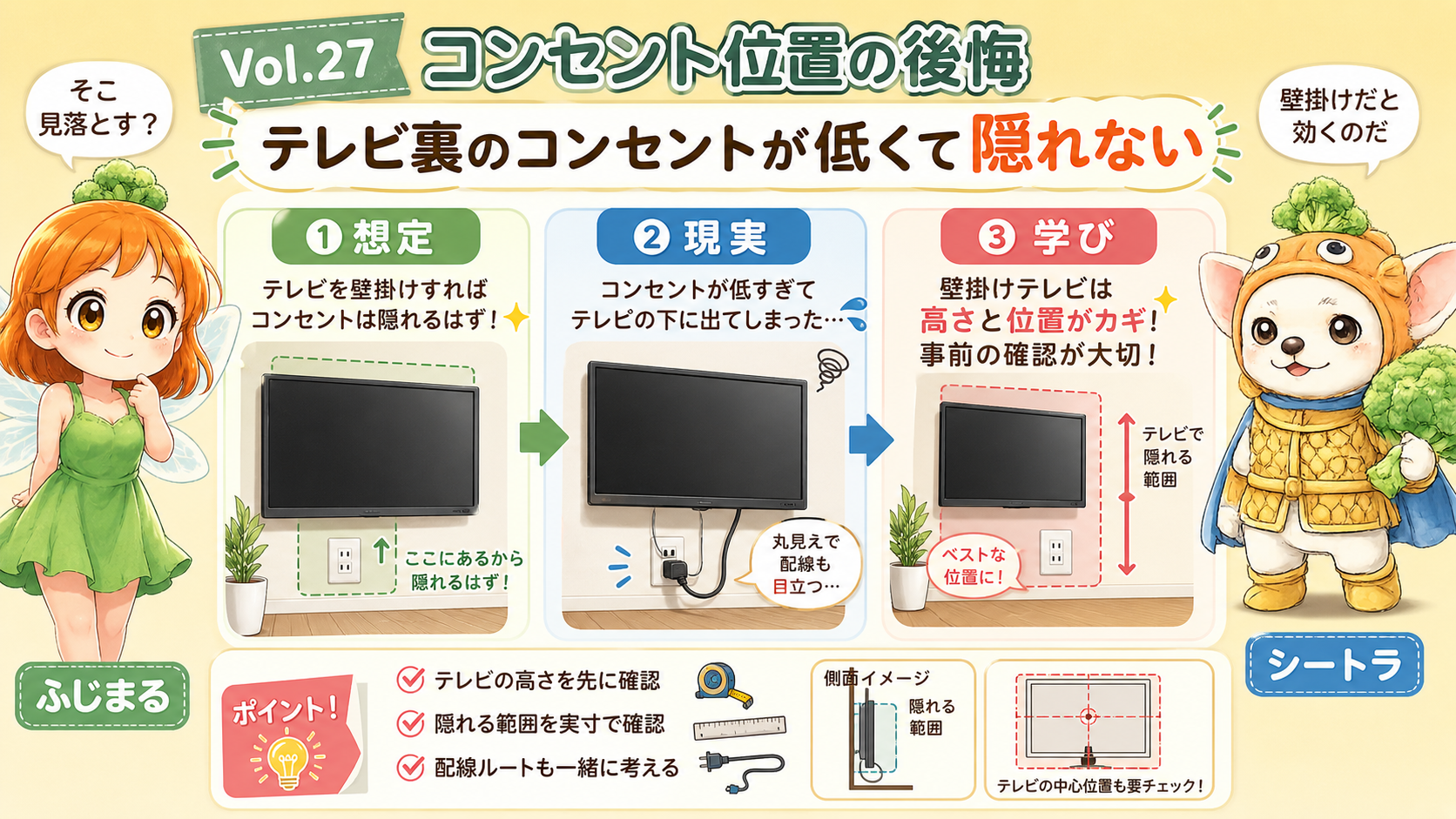 Vol.27 なぜ低すぎたのかを整理した説明用イメージ