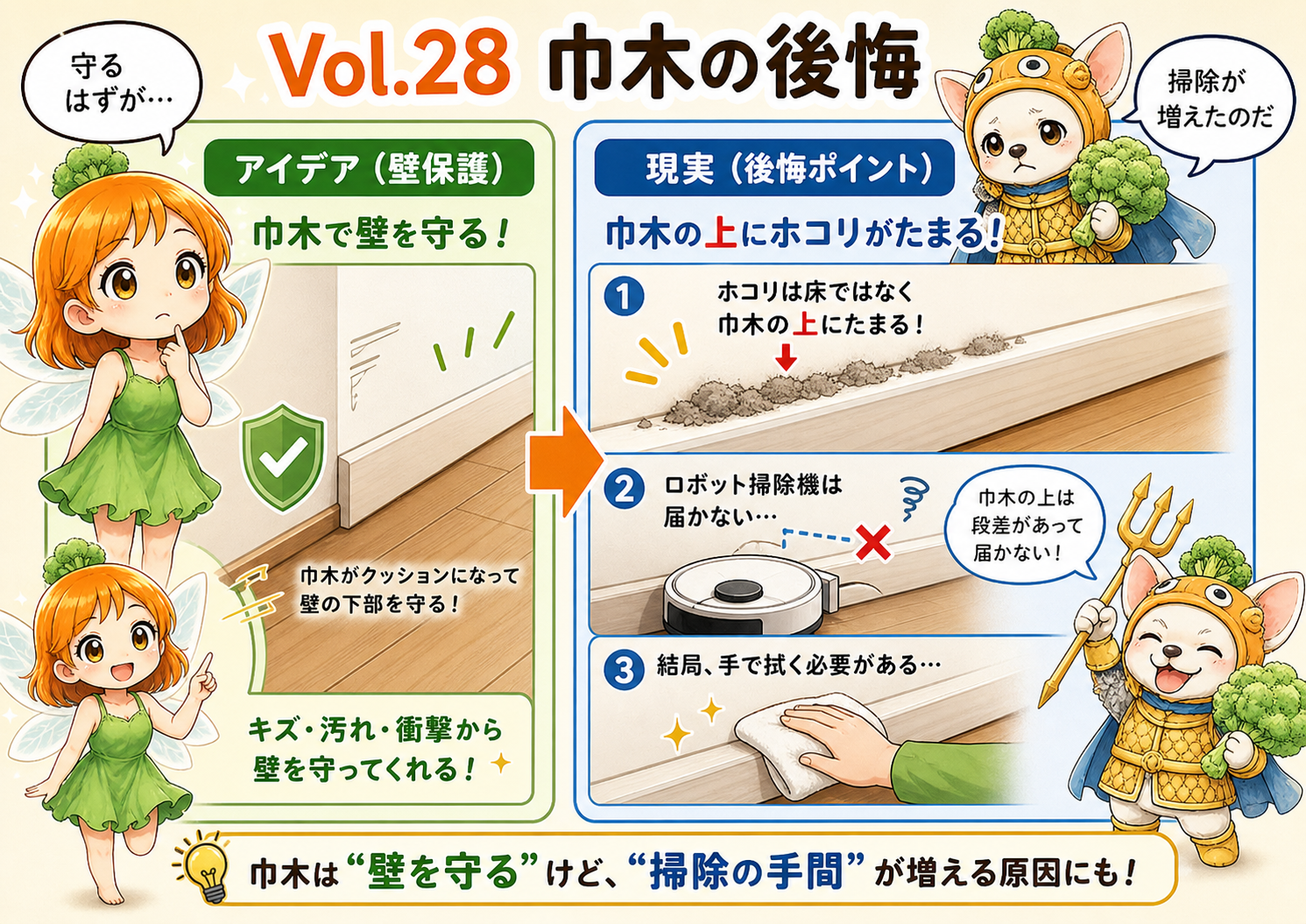 Vol.28 住んでから気になったのは巾木の上のホコリを整理した説明用イメージ