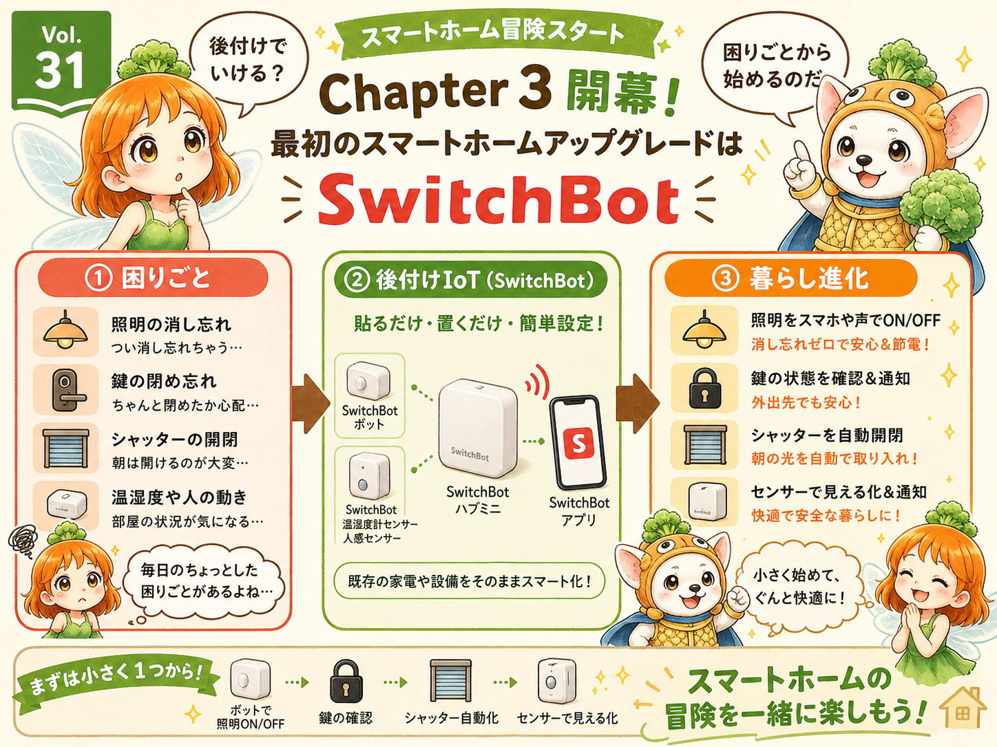 Vol.31 SwitchBot導入の補助画像