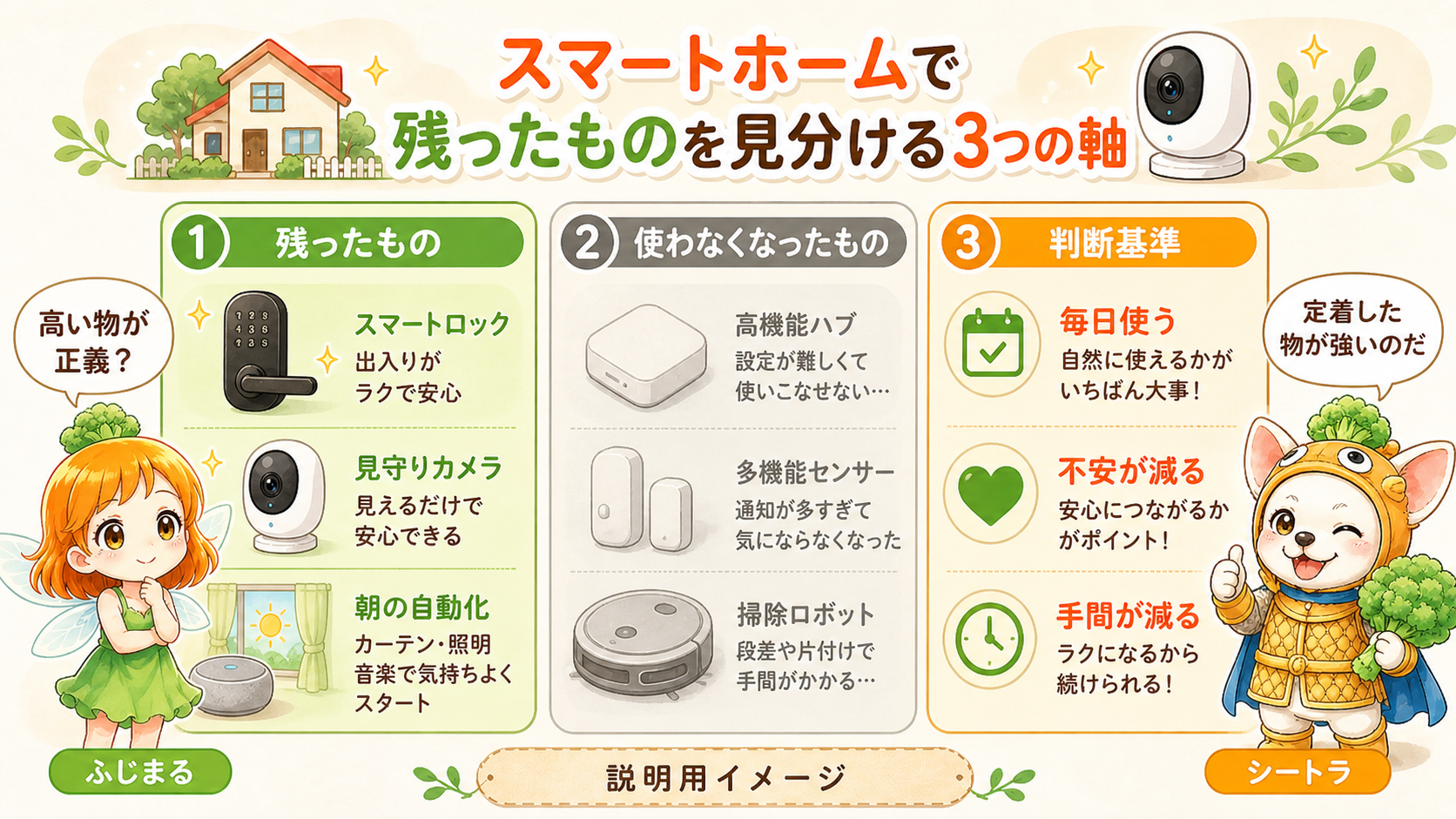 スマートホームで残ったものを見分ける3つの軸の説明用イメージ