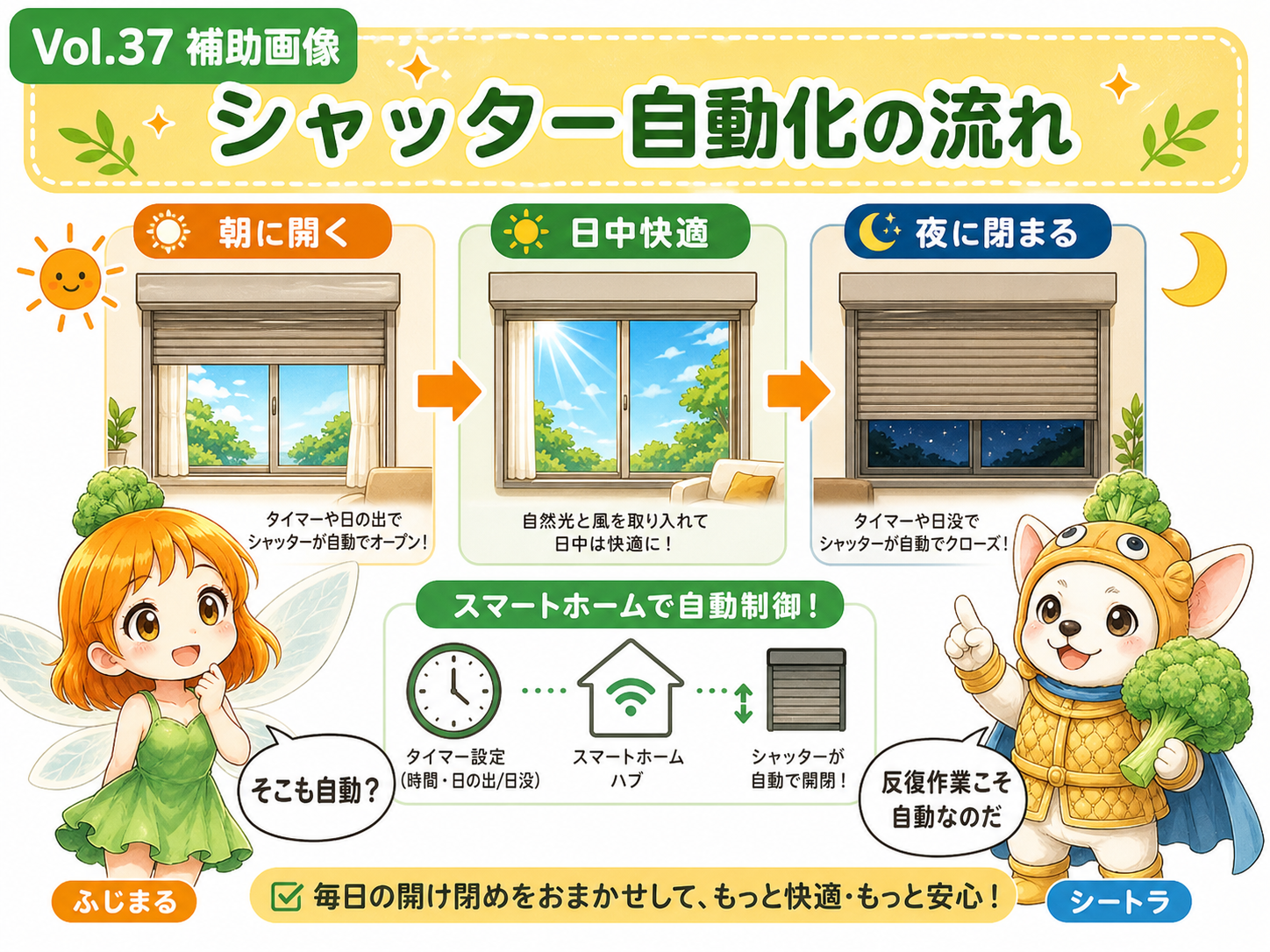 Vol.37 どう動かしているのかの理解を助ける説明用イメージ