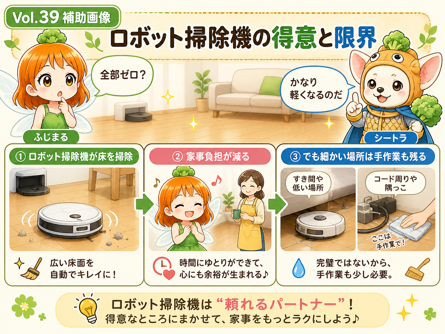 Vol.39 どこまで家事負担が減るのかの理解を助ける説明用イメージ