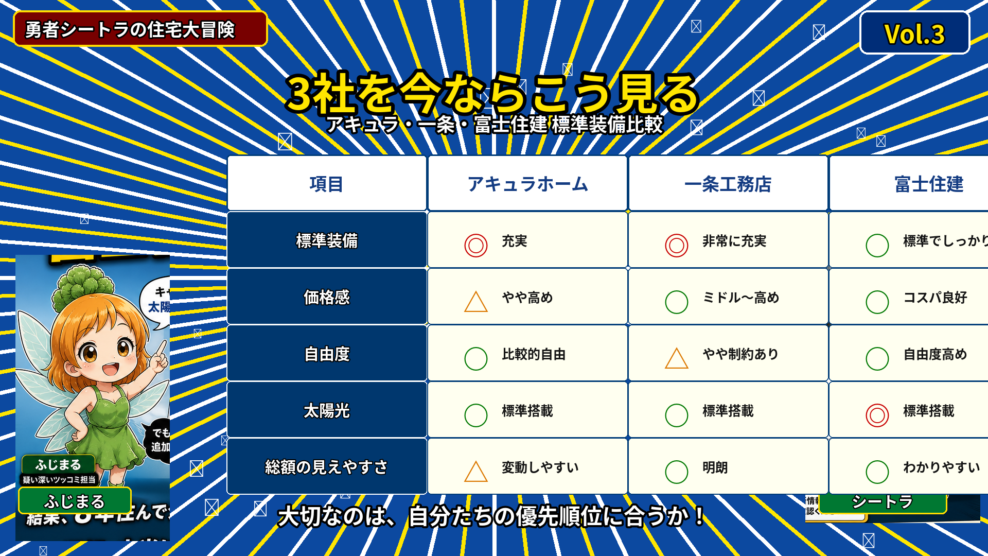 アキュラホーム・一条工務店・富士住建の3社込み込み総額比較表
