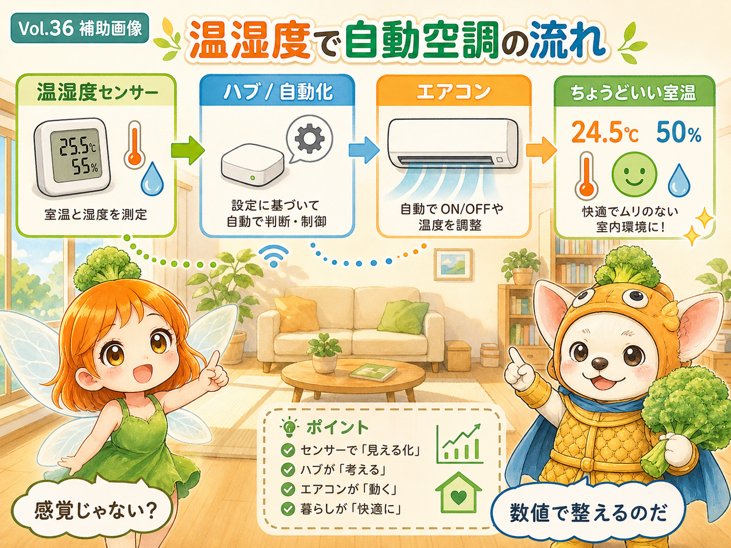 Vol.40 残った定番たちの理解を助ける説明用イメージ