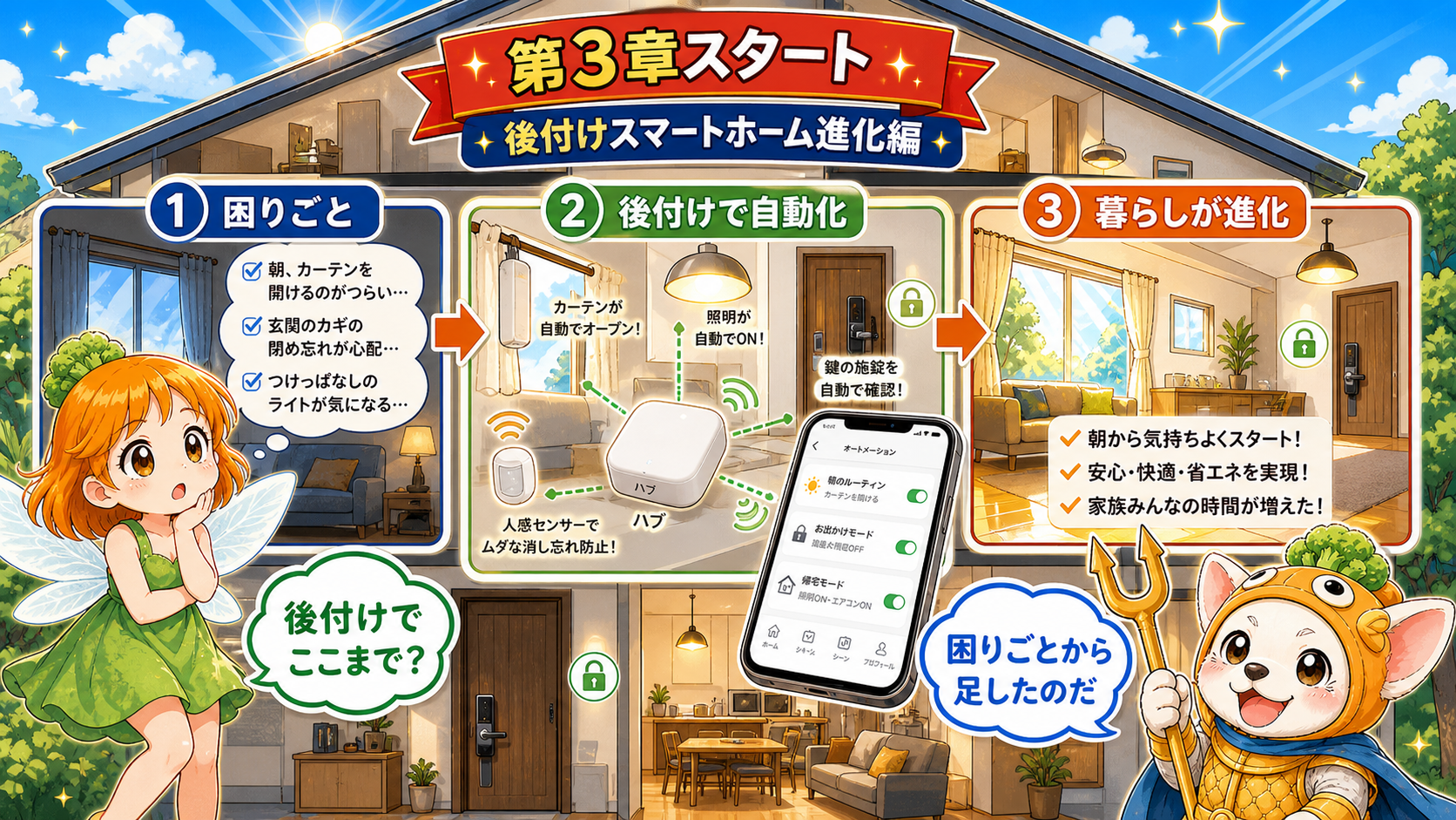 Vol.41 困りごとから後付け自動化、暮らし進化へつながる流れの説明用イメージ