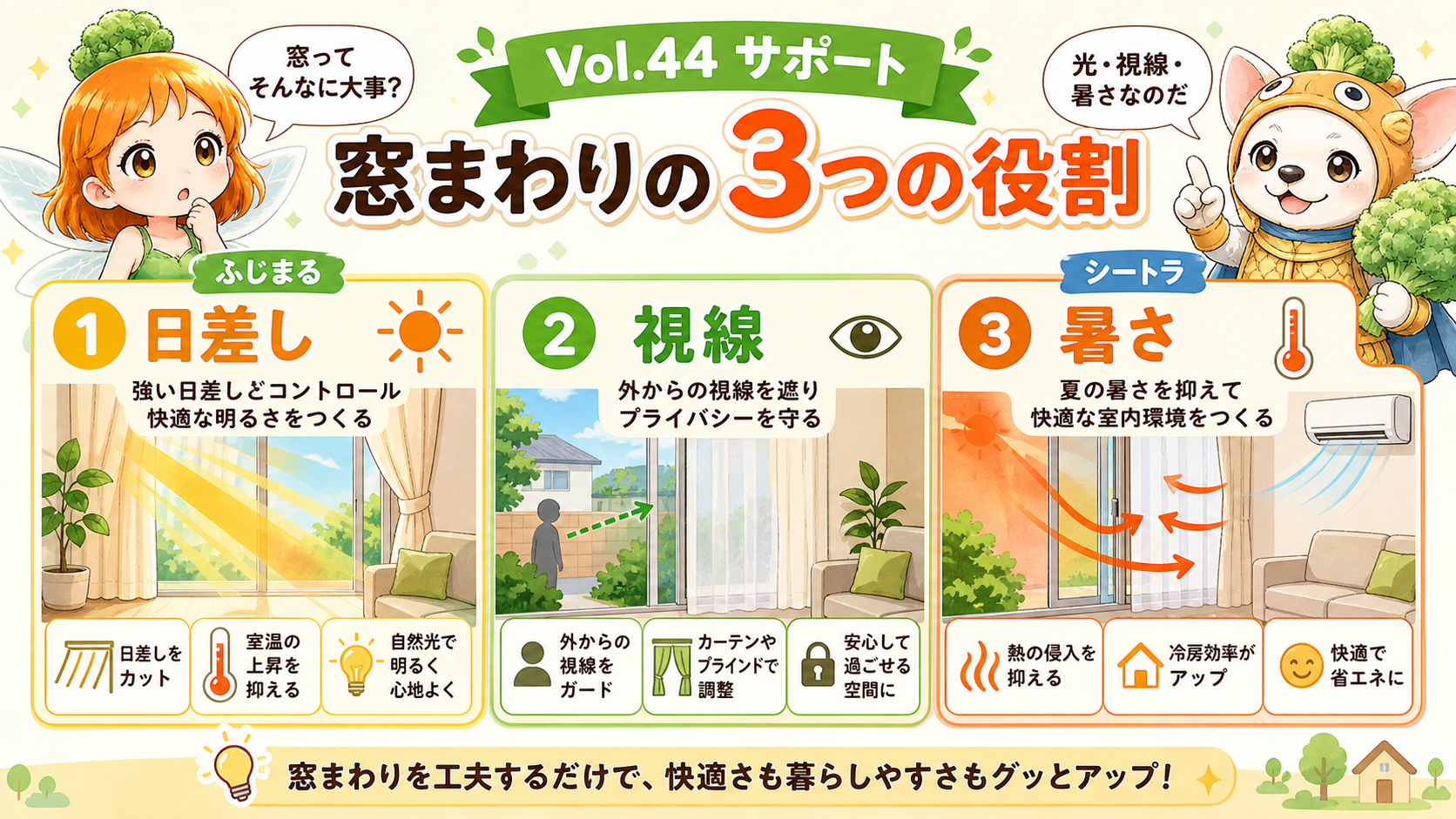 Vol.44 窓まわりの3つの役割、日差し・視線・暑さを整理の説明用イメージ