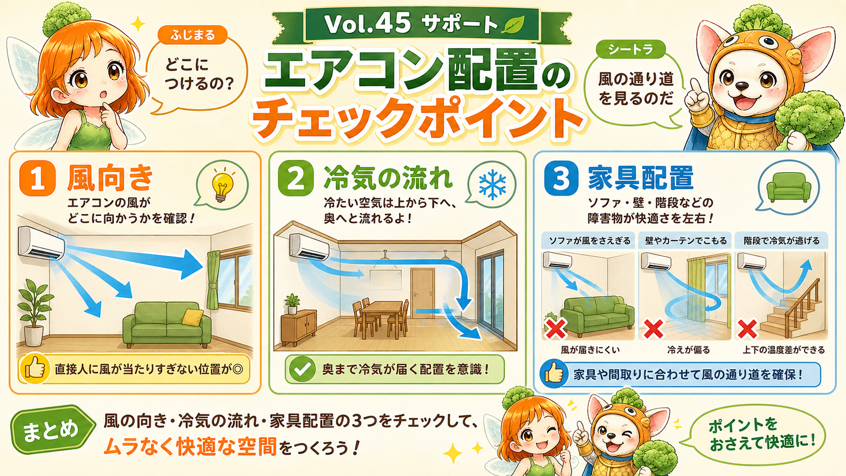 Vol.45 エアコン配置で見るべき風向き・冷気の流れ・家具配置の説明用イメージ