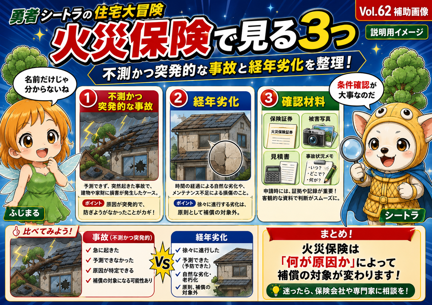 Vol.62 火災保険を確認する時の3つの判断軸を整理した説明用イメージ