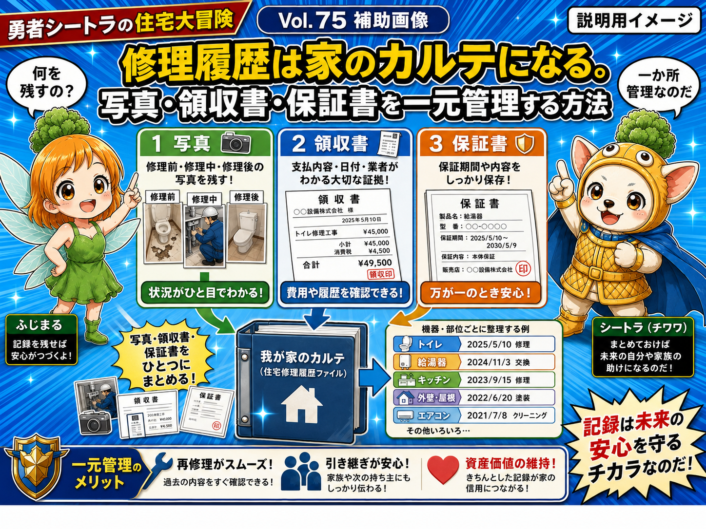 Vol.75 家のカルテに入れる3つの記録を整理した説明用イメージ